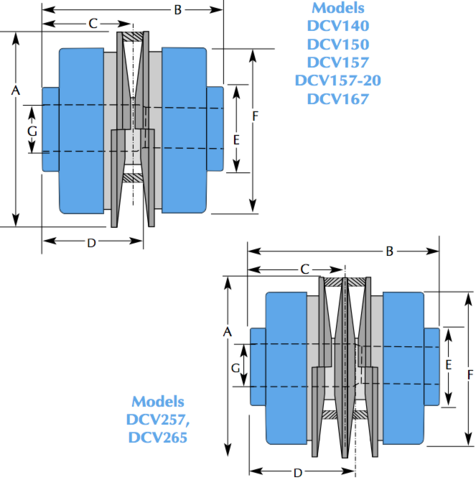 DCV Dimensions